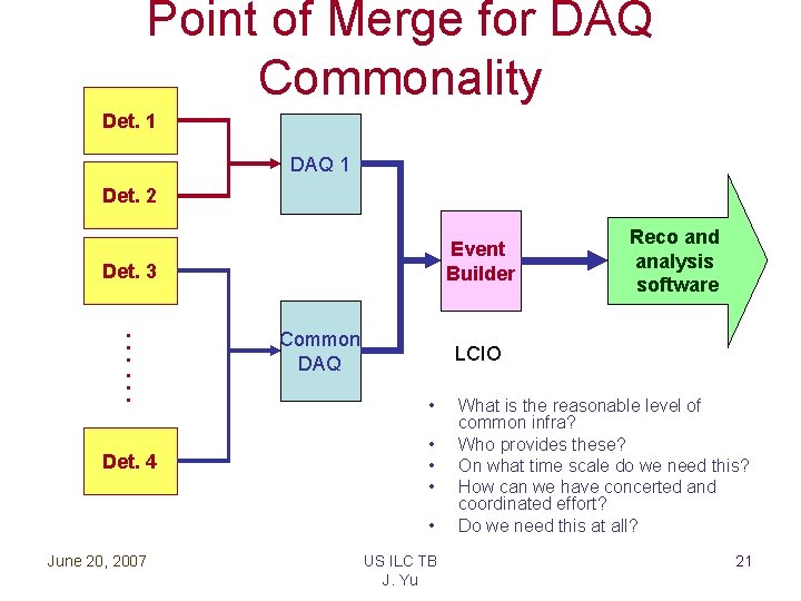 Point of Merge for DAQ Commonality Det. 1 DAQ 1 Det. 2 Event Builder