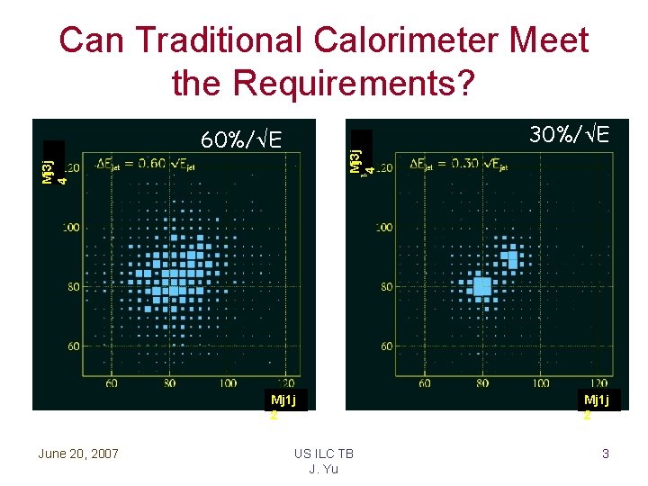 Can Traditional Calorimeter Meet the Requirements? 30%/ E Mj 3 j 4 60%/ E