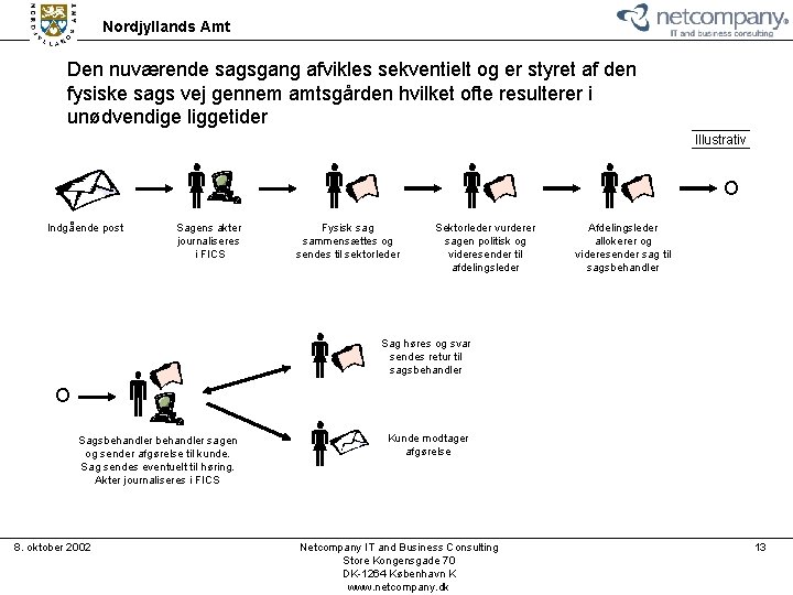 Nordjyllands Amt Den nuværende sagsgang afvikles sekventielt og er styret af den fysiske sags