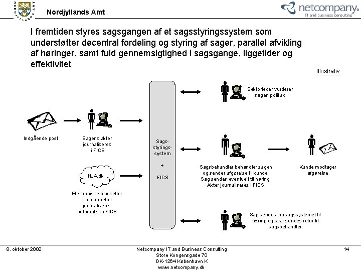 Nordjyllands Amt I fremtiden styres sagsgangen af et sagsstyringssystem som understøtter decentral fordeling og