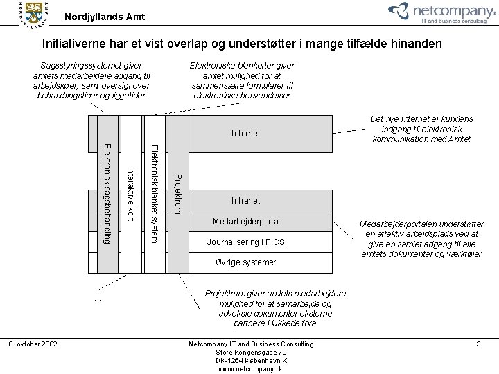 Nordjyllands Amt Initiativerne har et vist overlap og understøtter i mange tilfælde hinanden Sagsstyringssystemet