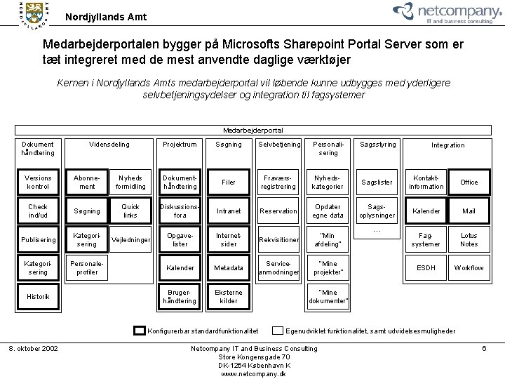 Nordjyllands Amt Medarbejderportalen bygger på Microsofts Sharepoint Portal Server som er tæt integreret med