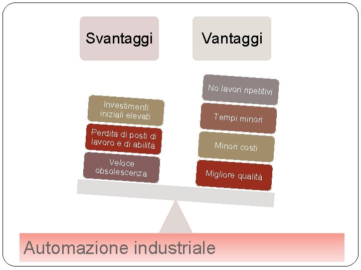 Svantaggi Vantaggi No lavori ripetitiv i Investimenti iniziali elevati Tempi minori Perdita di posti