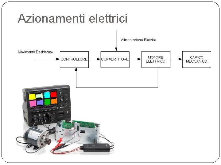 Azionamenti elettrici 