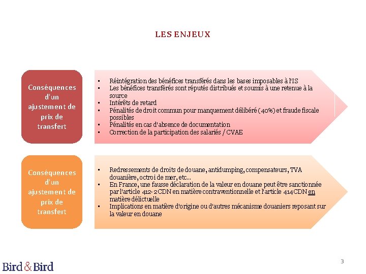 LES ENJEUX Conséquences d'un ajustement de prix de transfert • • • Réintégration des