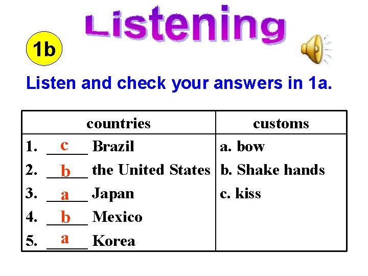 1 b Listen and check your answers in 1 a. 1. 2. 3. 4.