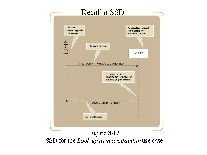 Recall a SSD Figure 8 -12 SSD for the Look up item availability use Recall a SSD Figure 8 -12 SSD for the Look up item availability use
