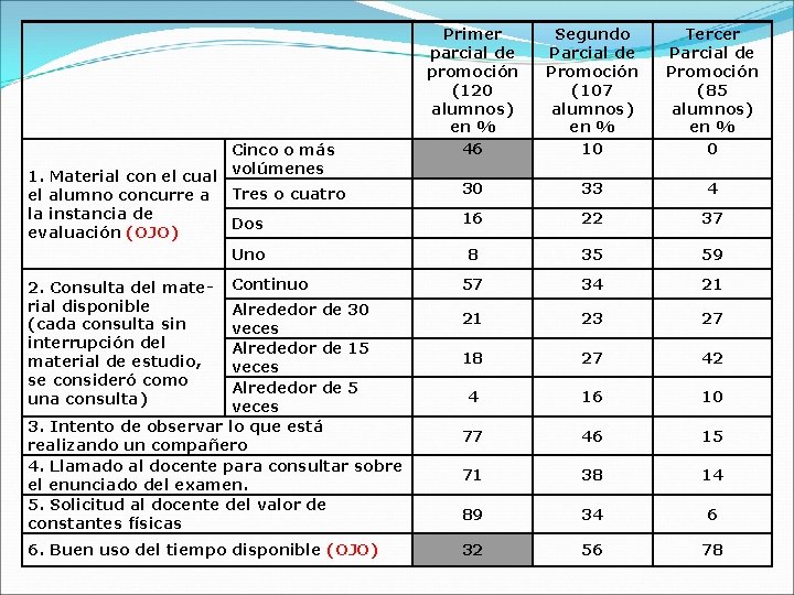 Cinco o más volúmenes 1. Material con el cual el alumno concurre a Tres