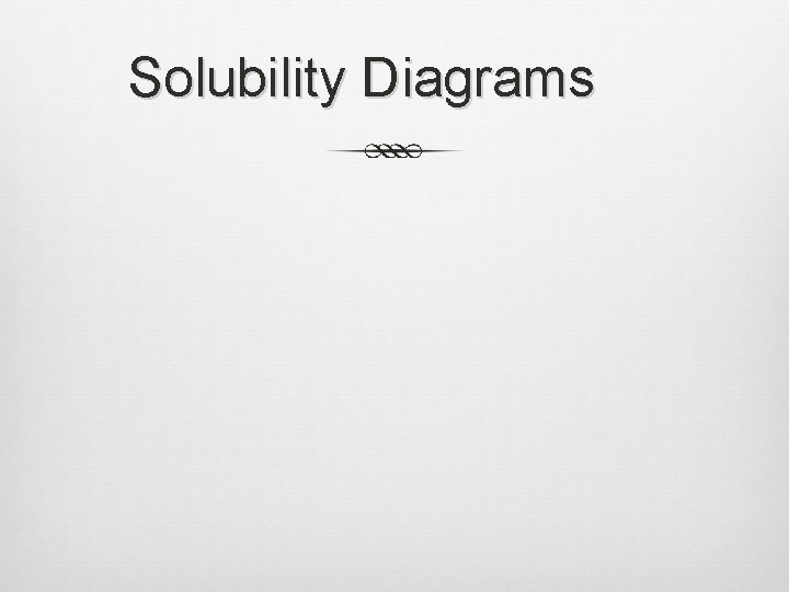 Solubility Diagrams 