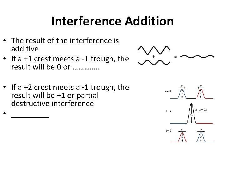 Interference Addition • The result of the interference is additive • If a +1 Interference Addition • The result of the interference is additive • If a +1