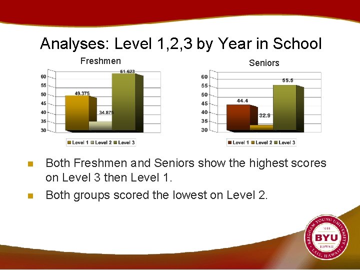 Analyses: Level 1, 2, 3 by Year in School Freshmen n n Seniors Both