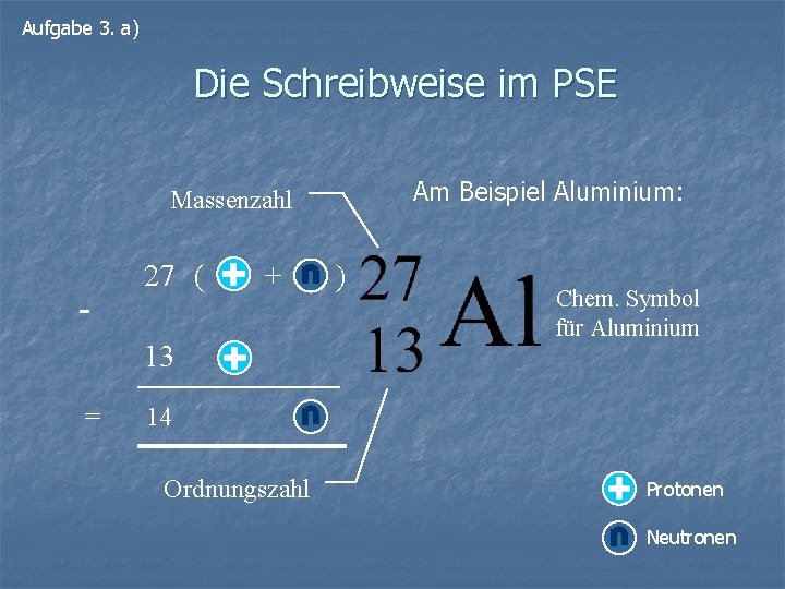 Aufgabe 3. a) Die Schreibweise im PSE Am Beispiel Aluminium: Massenzahl - 27 (