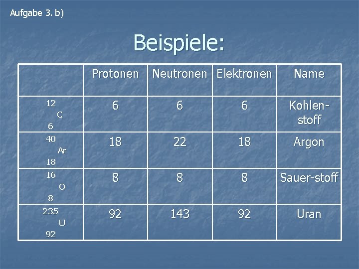 Aufgabe 3. b) Beispiele: Protonen 12 C Neutronen Elektronen 6 6 6 Kohlenstoff 18