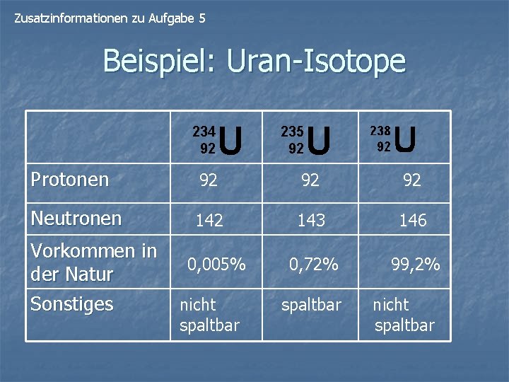 Zusatzinformationen zu Aufgabe 5 Beispiel: Uran-Isotope Protonen 92 92 92 Neutronen 142 143 146