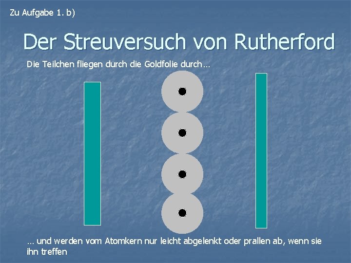 Zu Aufgabe 1. b) Der Streuversuch von Rutherford Die Teilchen fliegen durch die Goldfolie