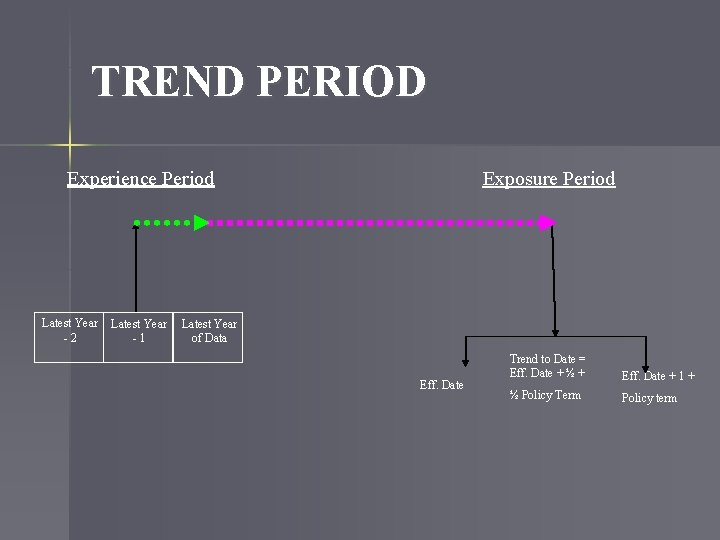 TREND PERIOD Experience Period Latest Year -2 Latest Year -1 Exposure Period Latest Year
