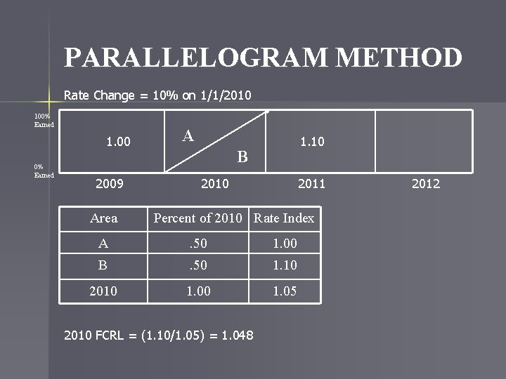 PARALLELOGRAM METHOD Rate Change = 10% on 1/1/2010 100% Earned 1. 00 0% Earned
