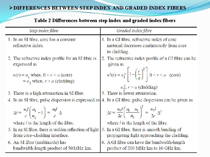 ØDIFFERENCES BETWEEN STEP INDEX AND GRADED INDEX FIBERS Table 2 Differences between step index