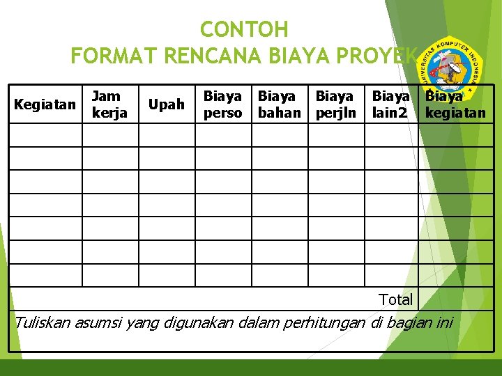 CONTOH FORMAT RENCANA BIAYA PROYEK 14 Kegiatan Jam kerja Upah Biaya perso Biaya bahan