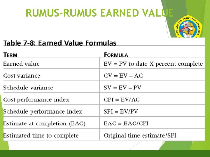 RUMUS-RUMUS EARNED VALUE 26 