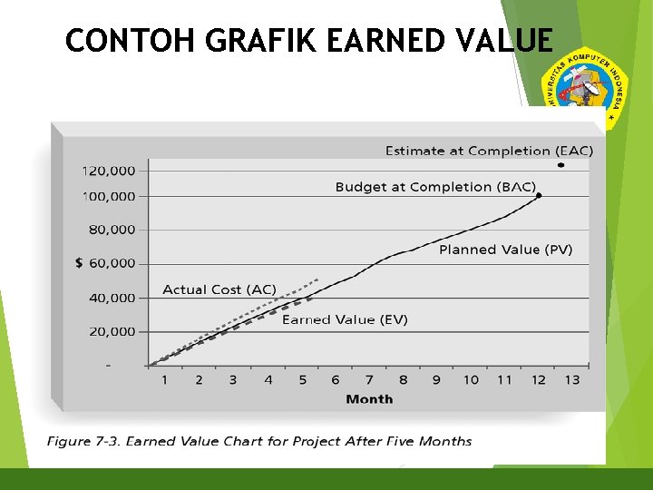 CONTOH GRAFIK EARNED VALUE 29 