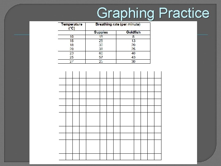 Graphing Practice 