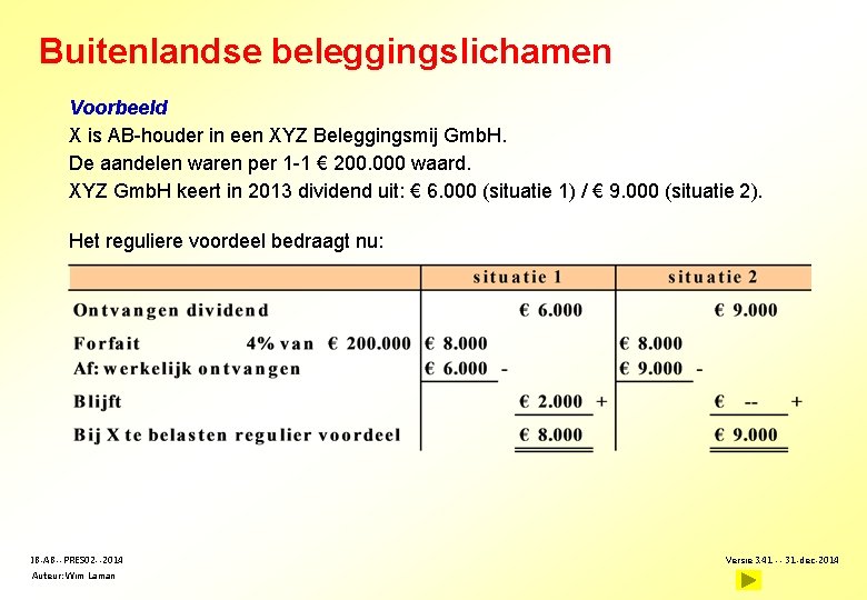 Buitenlandse beleggingslichamen Voorbeeld X is AB-houder in een XYZ Beleggingsmij Gmb. H. De aandelen