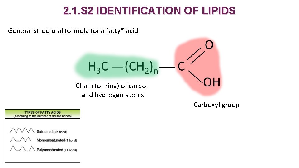 2. 1. S 2 IDENTIFICATION OF LIPIDS General structural formula for a fatty* acid