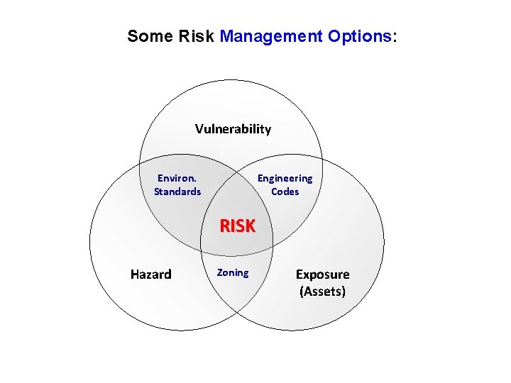 CC Adaptation a form of Risk Management. Some Risk is Management Options: So what