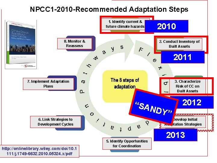 NPCC 1 -2010 -Recommended Adaptation Steps 1. Identify current & future climate hazards 8.