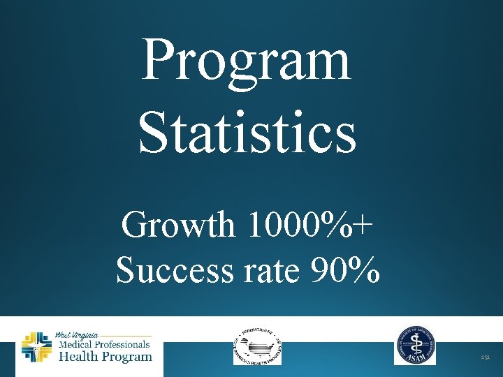 Program Statistics Growth 1000%+ Success rate 90% 151 