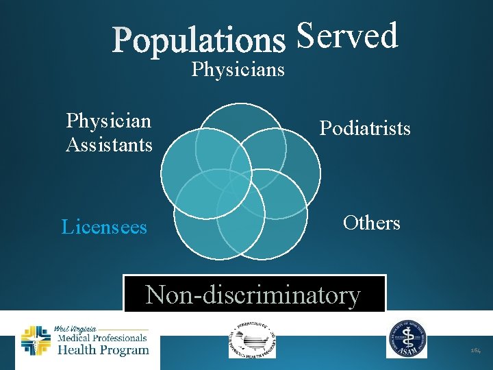 Served Physicians Physician Assistants Podiatrists Licensees Others Non-discriminatory 164 