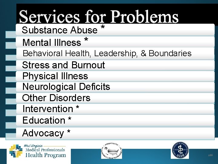 Substance Abuse * Mental Illness * Behavioral Health, Leadership, & Boundaries Stress and Burnout