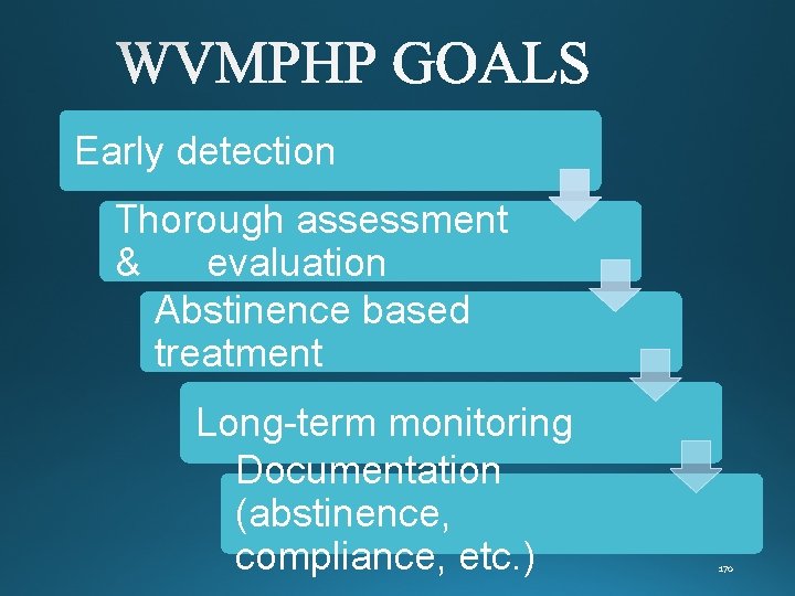 Early detection Thorough assessment & evaluation Abstinence based treatment Long-term monitoring Documentation (abstinence, compliance,