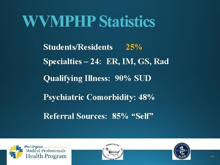 WVMPHP Statistics Students/Residents 25% Specialties – 24: ER, IM, GS, Rad Qualifying Illness: 90%