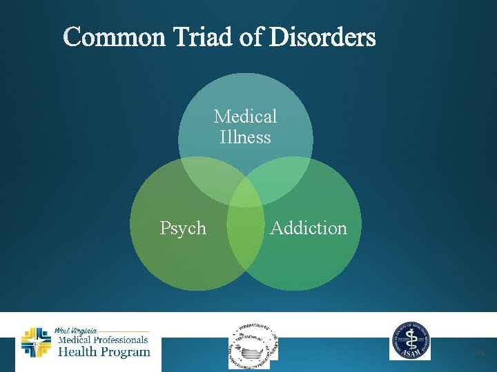 Medical Illness Psych Addiction 174 