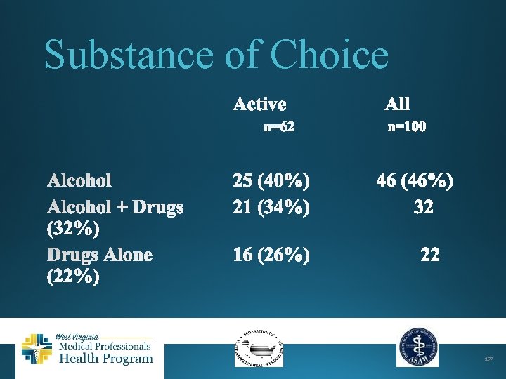 Substance of Choice 177 