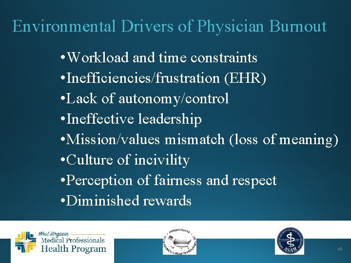 Environmental Drivers of Physician Burnout • Workload and time constraints • Inefficiencies/frustration (EHR) •