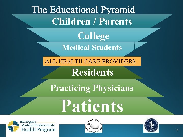 Children / Parents College Medical Students ALL HEALTH CARE PROVIDERS Residents Practicing Physicians Patients