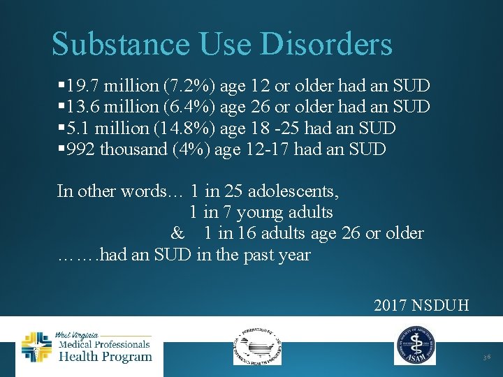 Substance Use Disorders § 19. 7 million (7. 2%) age 12 or older had