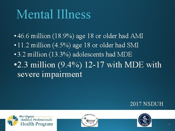 Mental Illness • 46. 6 million (18. 9%) age 18 or older had AMI