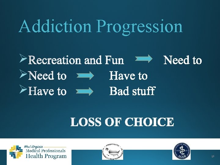 Addiction Progression Ø Ø Ø 56 