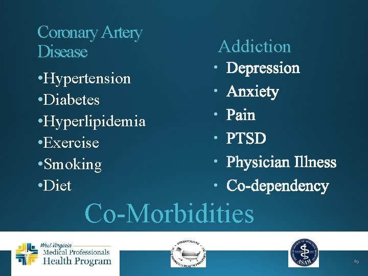 Coronary Artery Disease • Hypertension • Diabetes • Hyperlipidemia • Exercise • Smoking •