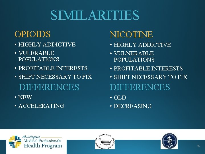 SIMILARITIES OPIOIDS NICOTINE • HIGHLY ADDICTIVE • VULERABLE POPULATIONS • PROFITABLE INTERESTS • SHIFT
