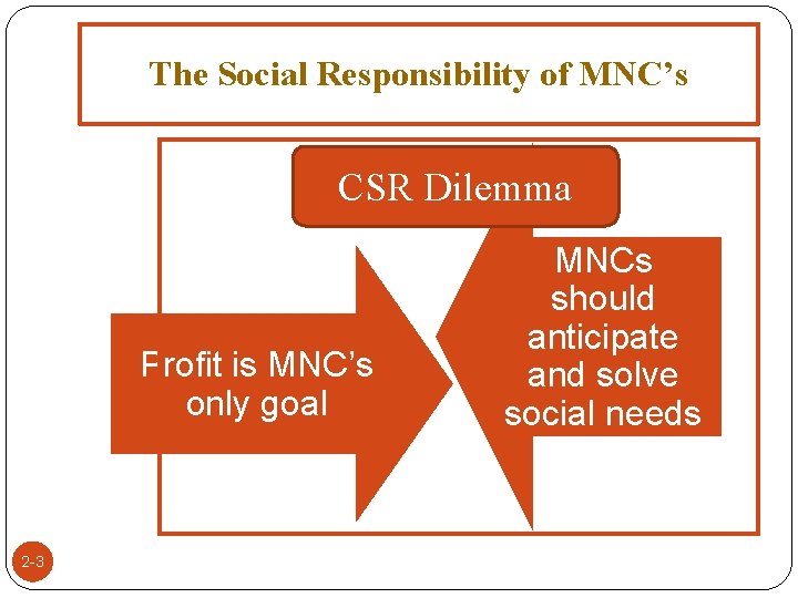 The Social Responsibility of MNC’s CSR Dilemma Profit is MNC’s only goal 2 -3