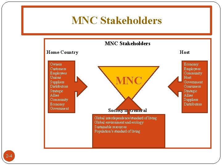 MNC Stakeholders Home Country Owners Customers Employees Unions Suppliers Distributors Strategic Allies Community Economy