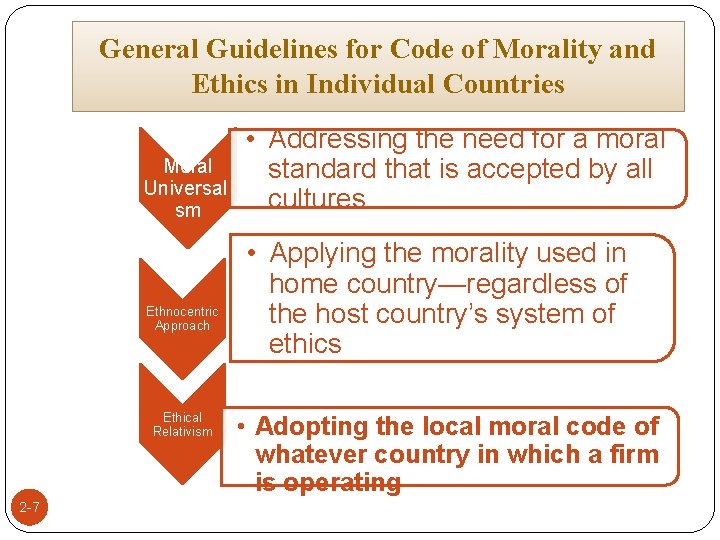 General Guidelines for Code of Morality and Ethics in Individual Countries Moral Universali sm