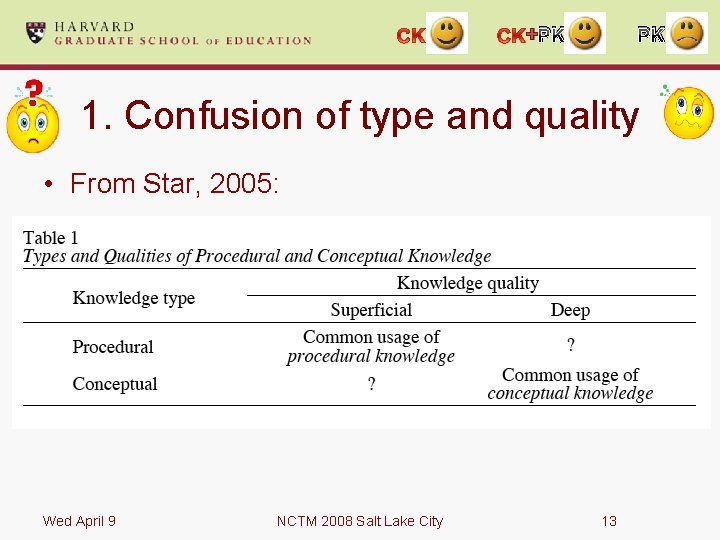 + PK PK 1. Confusion of type and quality • From Star, 2005: Wed