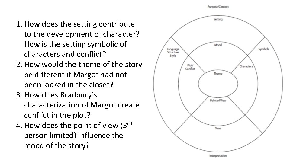 1. How does the setting contribute to the development of character? How is the