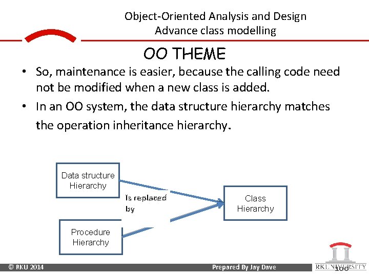 Object-Oriented Analysis and Design Advance class modelling OO THEME • So, maintenance is easier,